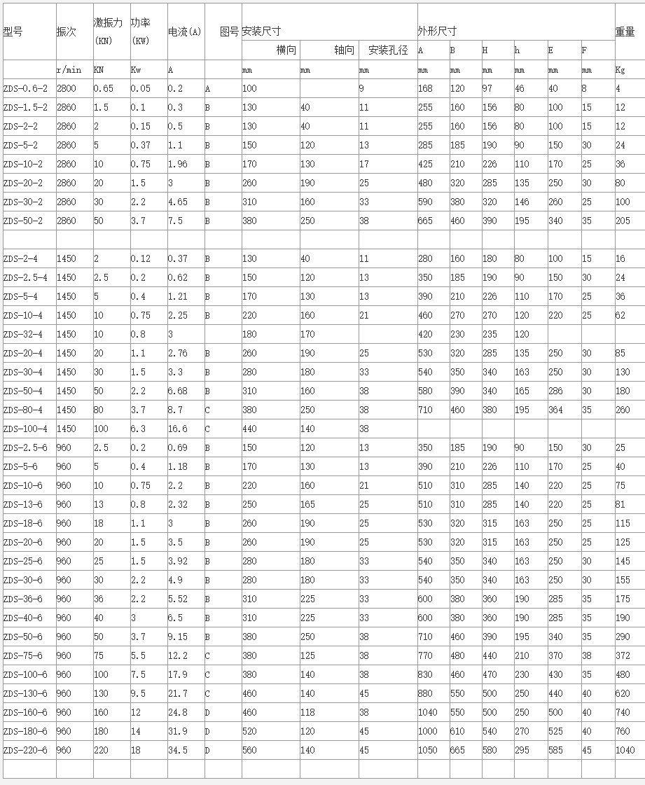 zds振動(dòng)電機(jī)型號