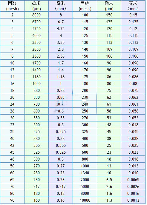 振動(dòng)篩篩型號