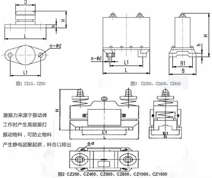 電磁倉壁振動(dòng)器工作原理